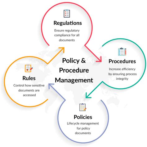 GUIDELINES AND PROCEDURES IN THE MANAGEMENT .